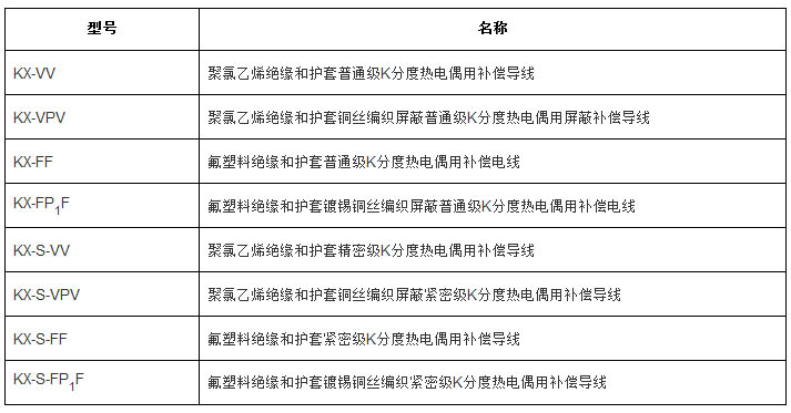 補(bǔ)償導(dǎo)線、補(bǔ)償電纜型號規(guī)格
